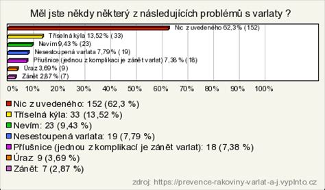 podvazovani varlat|Samovyšetření varlat – domácí prevence rakoviny. Jak se